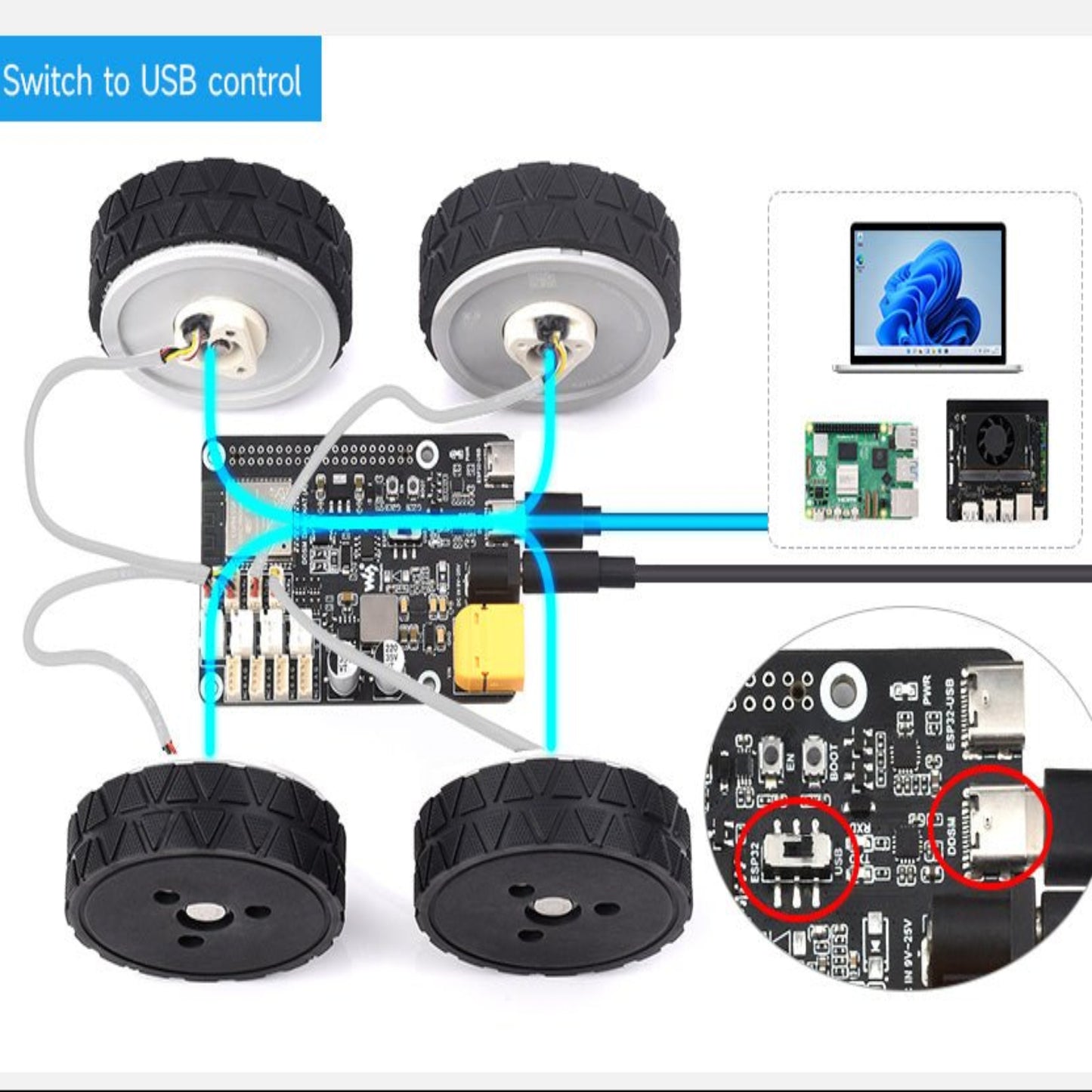 Direct Drive Servo Motor Driver Board connected to wheels with USB control setup, showcasing interface connections.