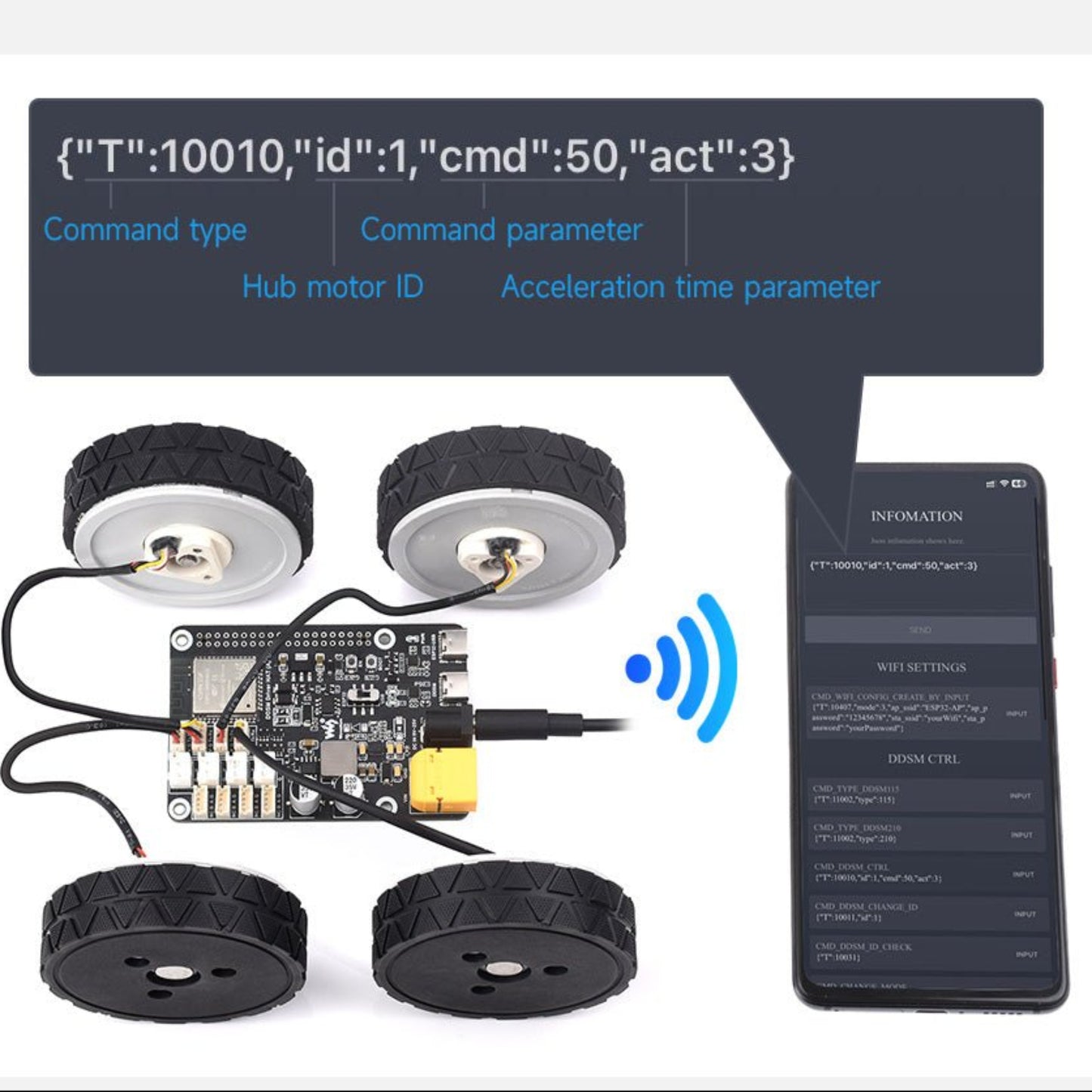 Raspberry Pi Servo Motor Driver Board setup with 4 wheels and smartphone interface for motor control.