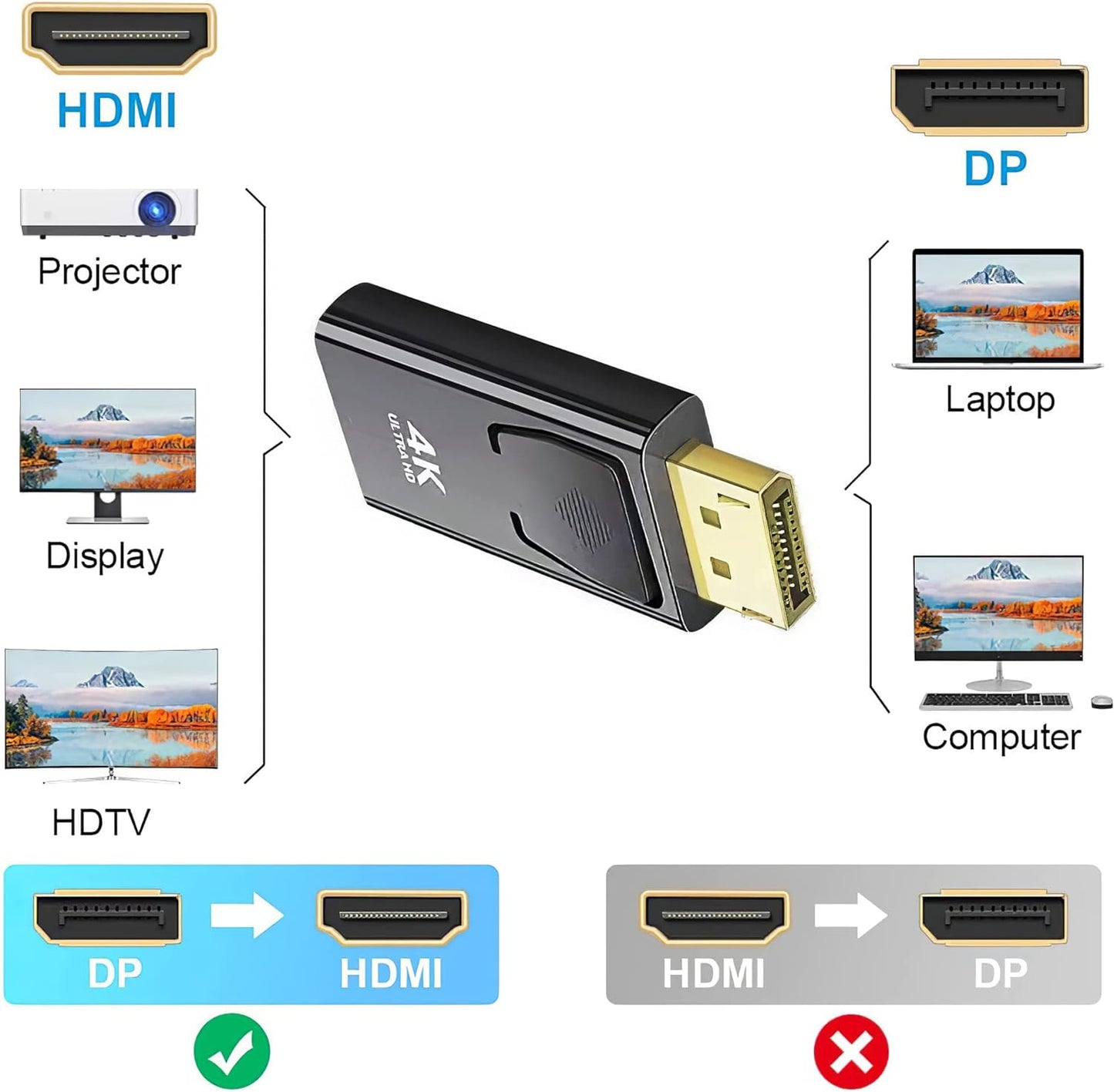 Display Port公頭轉HDMI母頭 4K