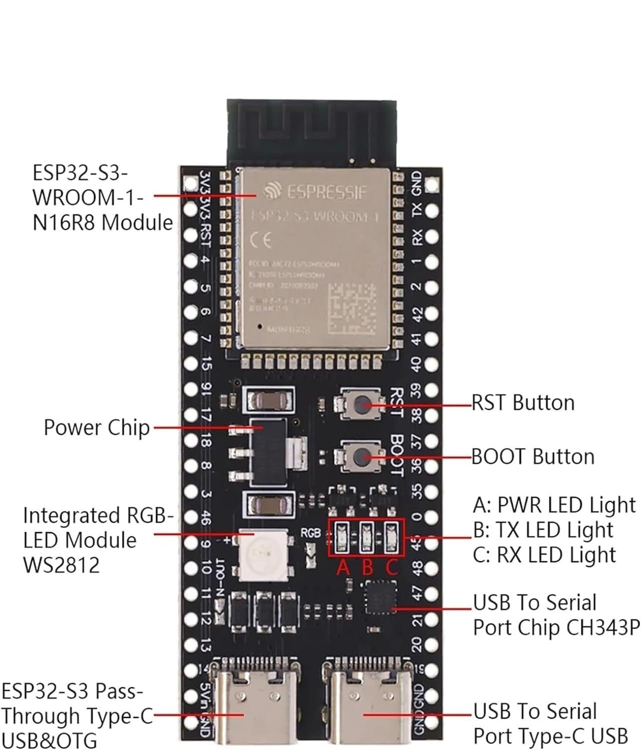 Top-down view of the ESP32-S3 N16R8 development board showcasing USB-C ports, RGB LED, and ESP32-S3-WROOM module.