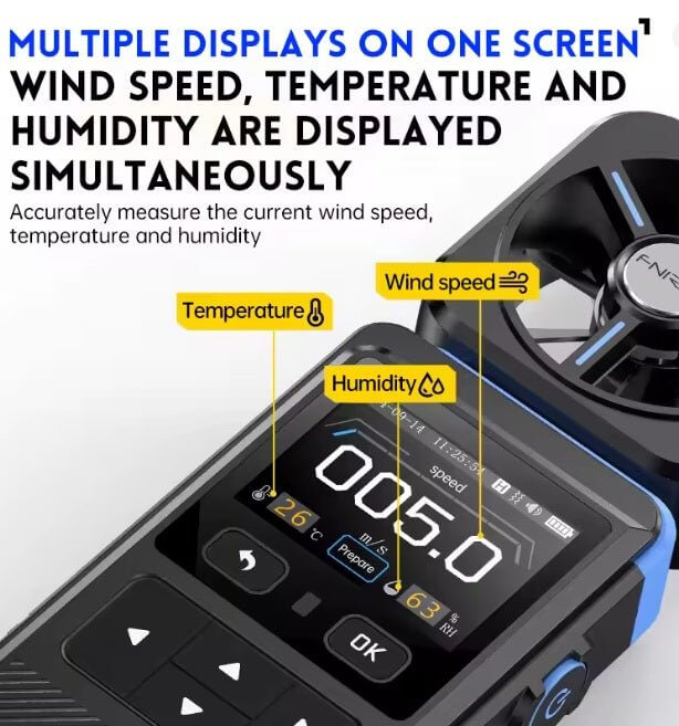 FNIRSI FAM-02 Anemometer showcasing wind speed, temperature, and humidity displays on a digital screen.