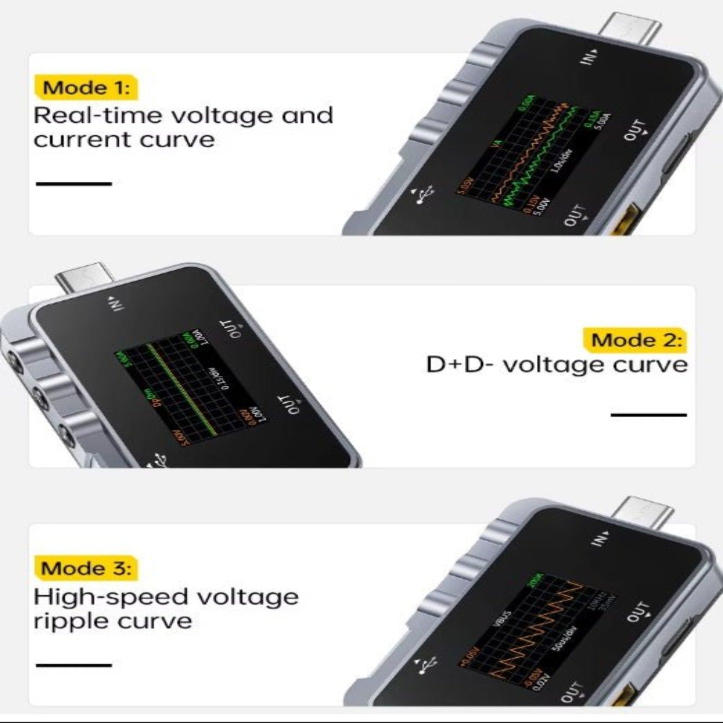 Diverse curve detection modes for FNIRSI FNAC-28 USB power tester: real-time voltage, D+-voltage, and ripple curves.