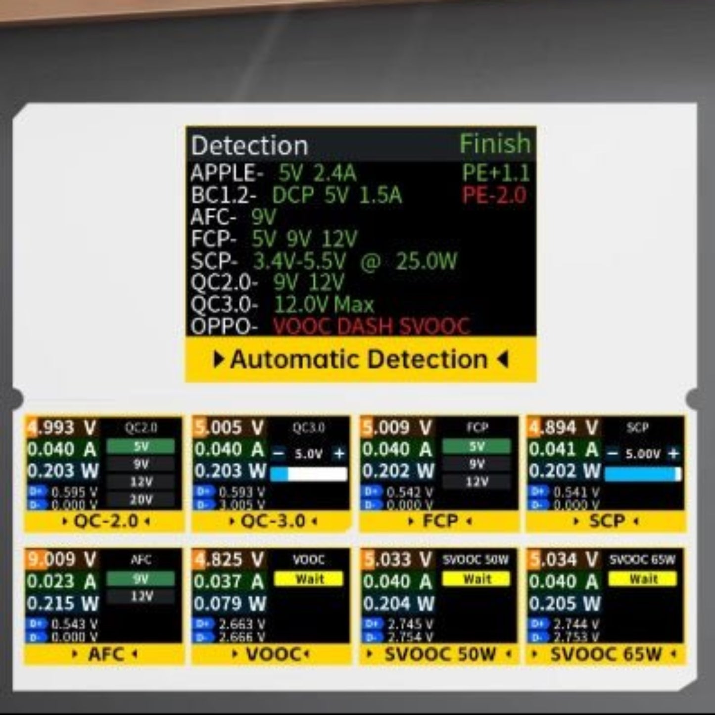 FNIRSI FNAC-28 USB power tester screen displaying fast charge protocols and detection results for USB-C and USB-A.