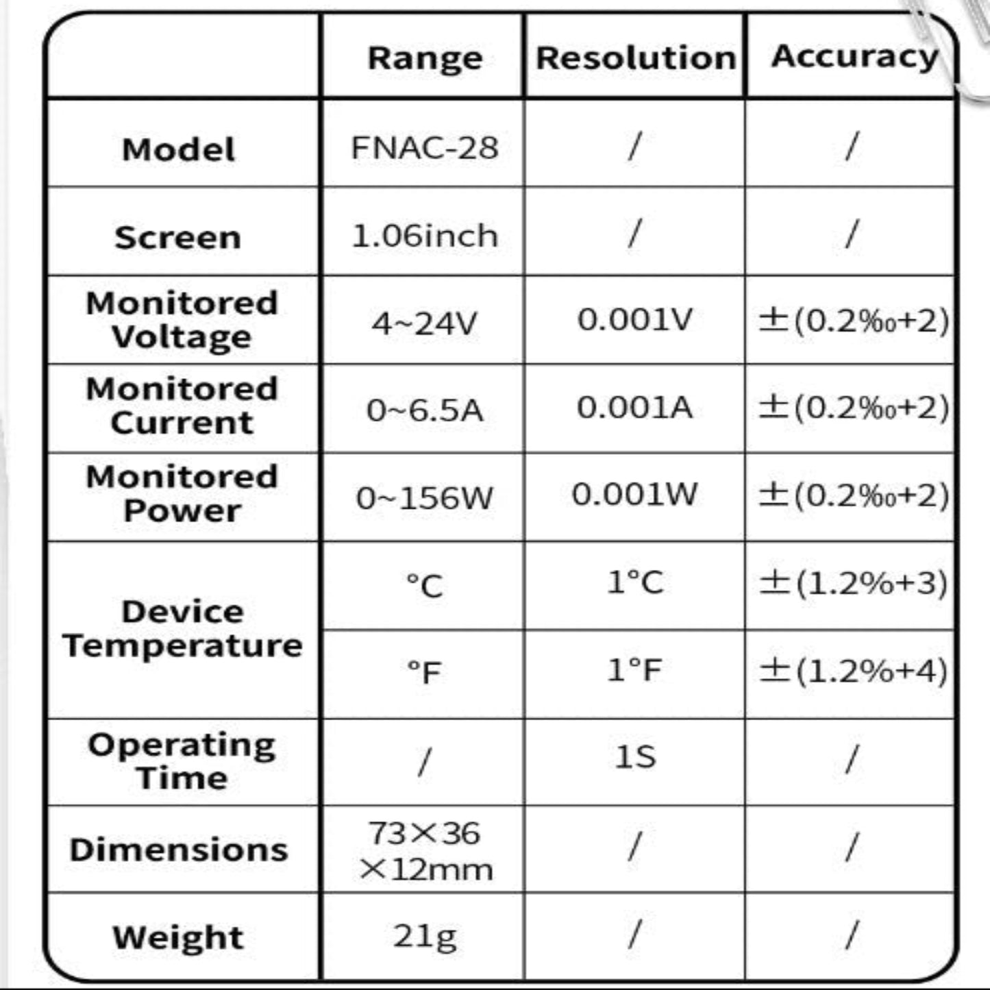 FNIRSI FNAC-28 product parameters table showing model, screen size, monitored voltage, current, power, and dimensions.