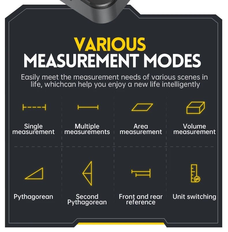 Infographic showing various measurement modes of FNIRSI IR40 Smart Laser Rangefinder including single, multiple, area, and volume measurements.