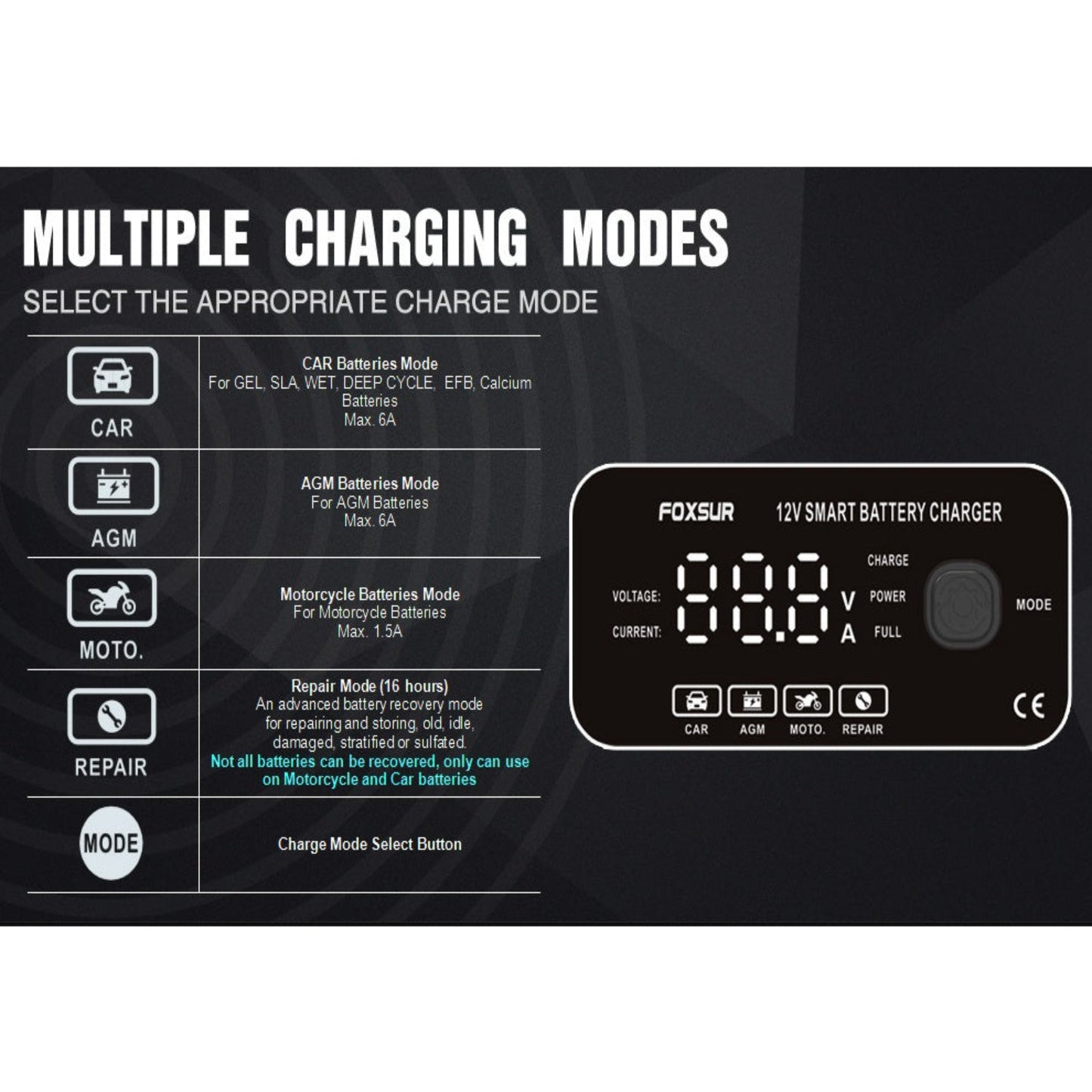 FOXSUR 12V Smart Battery Charger display showing multiple charging modes for car and motorcycle batteries.