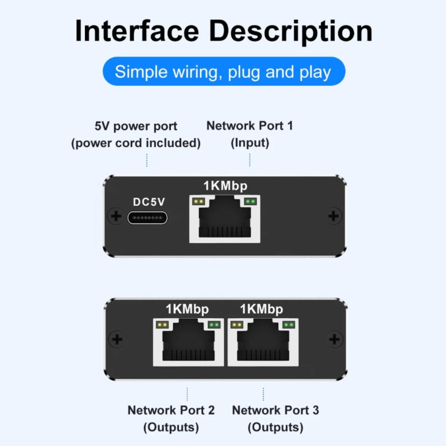 The back of the 1000Mbps Ethernet splitter, showing the product model number and specifications label.