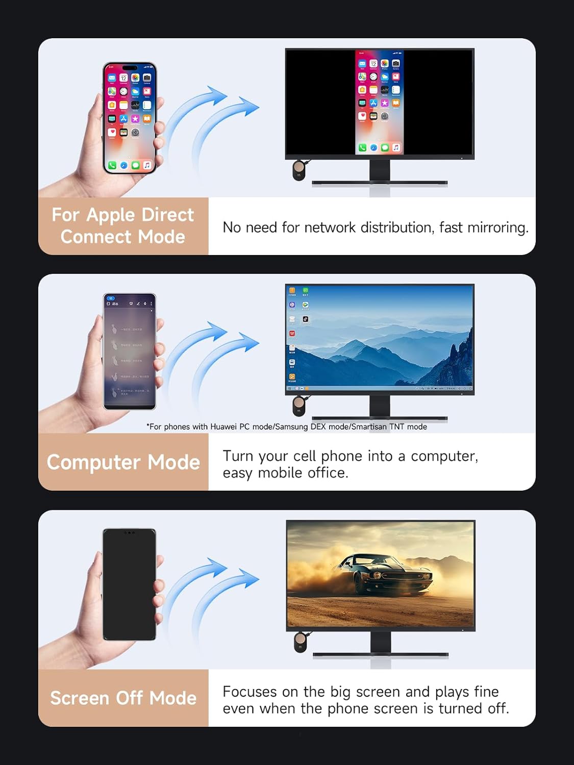 Hagibis HDMI Dongle adapter modes: Apple Direct, Computer Mode, and Screen Off features displayed.