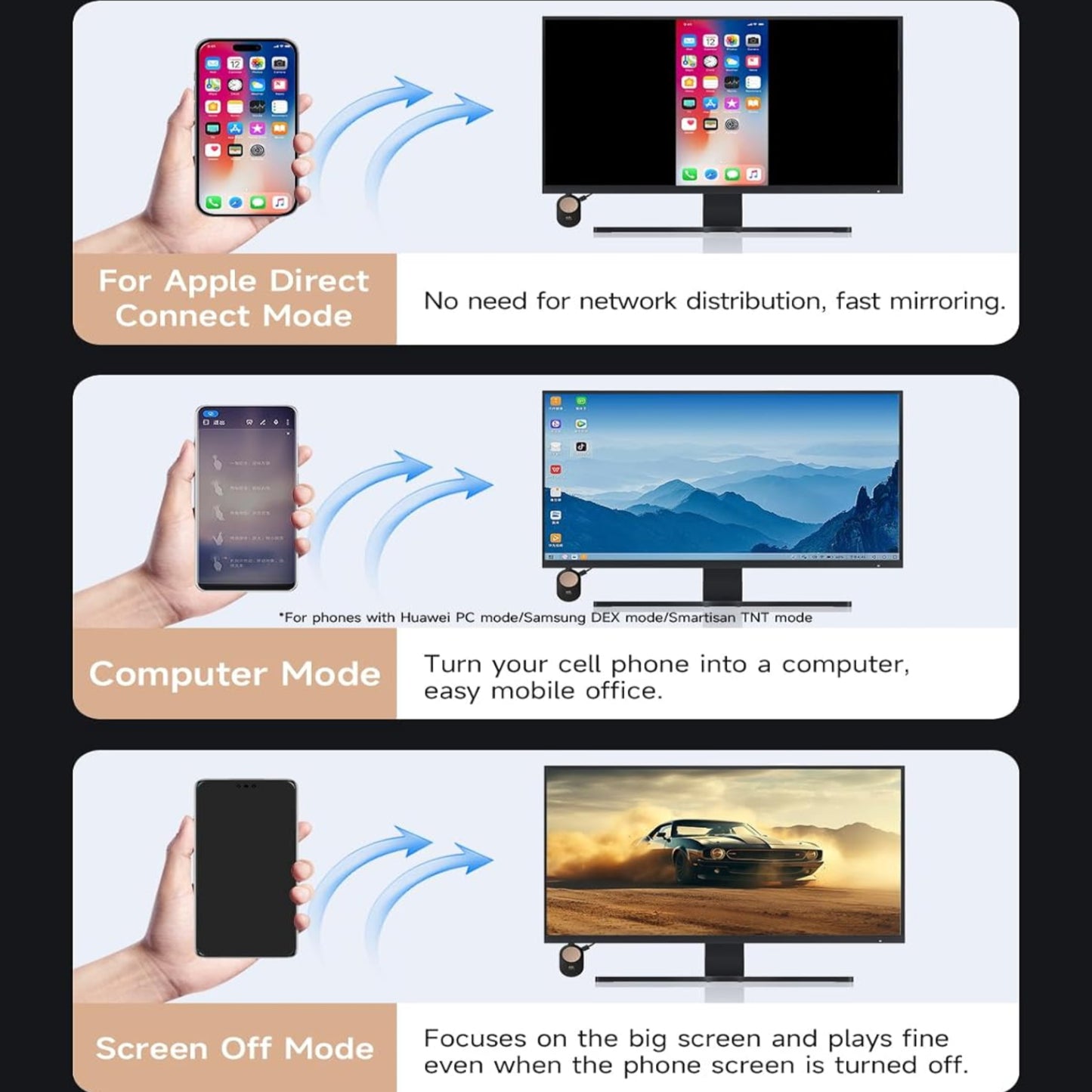Hagibis HDMI Dongle adapter modes: Apple Direct, Computer Mode, and Screen Off features displayed.
