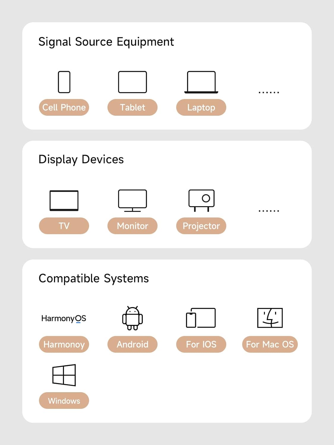 Diagram showing compatible devices for Hagibis Wireless HDMI Dongle: phones, tablets, laptops, TVs, monitors, and projectors.