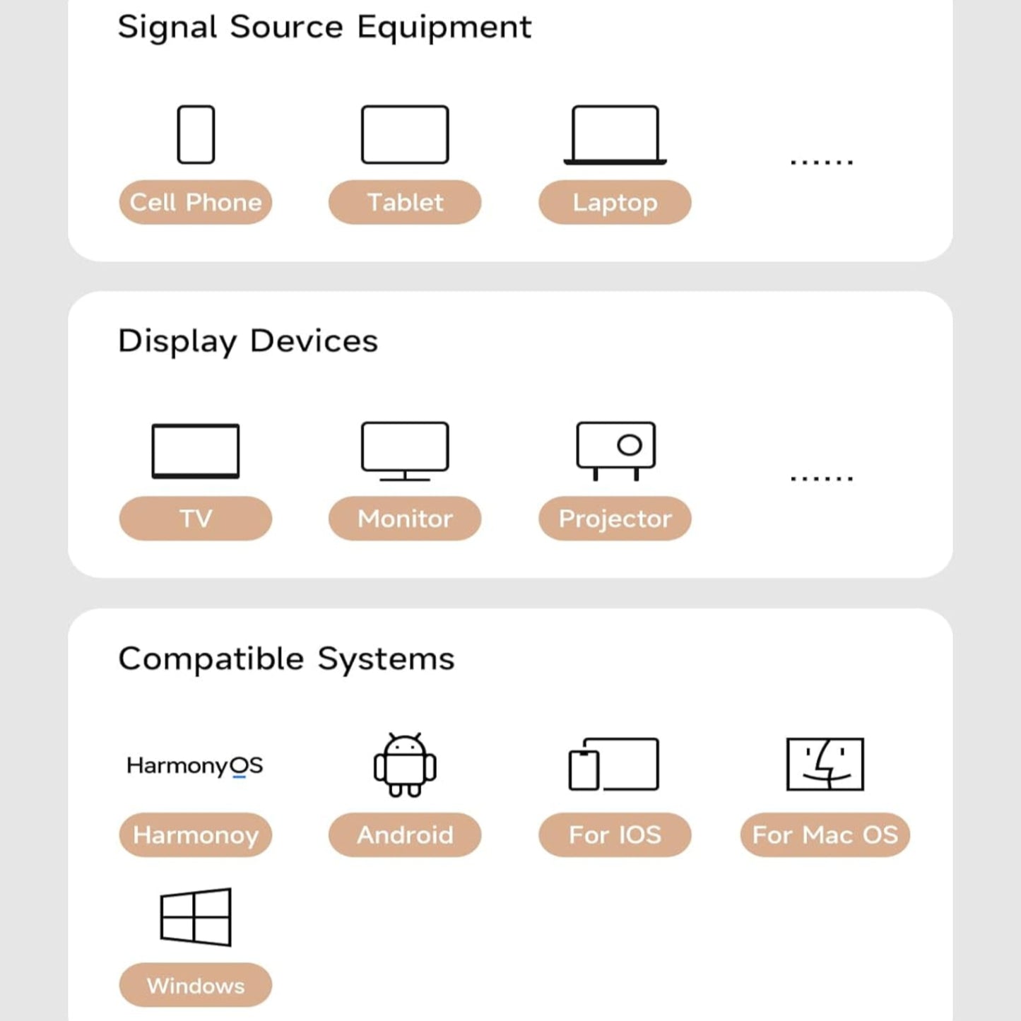 Diagram showing compatible devices for Hagibis Wireless HDMI Dongle: phones, tablets, laptops, TVs, monitors, and projectors.