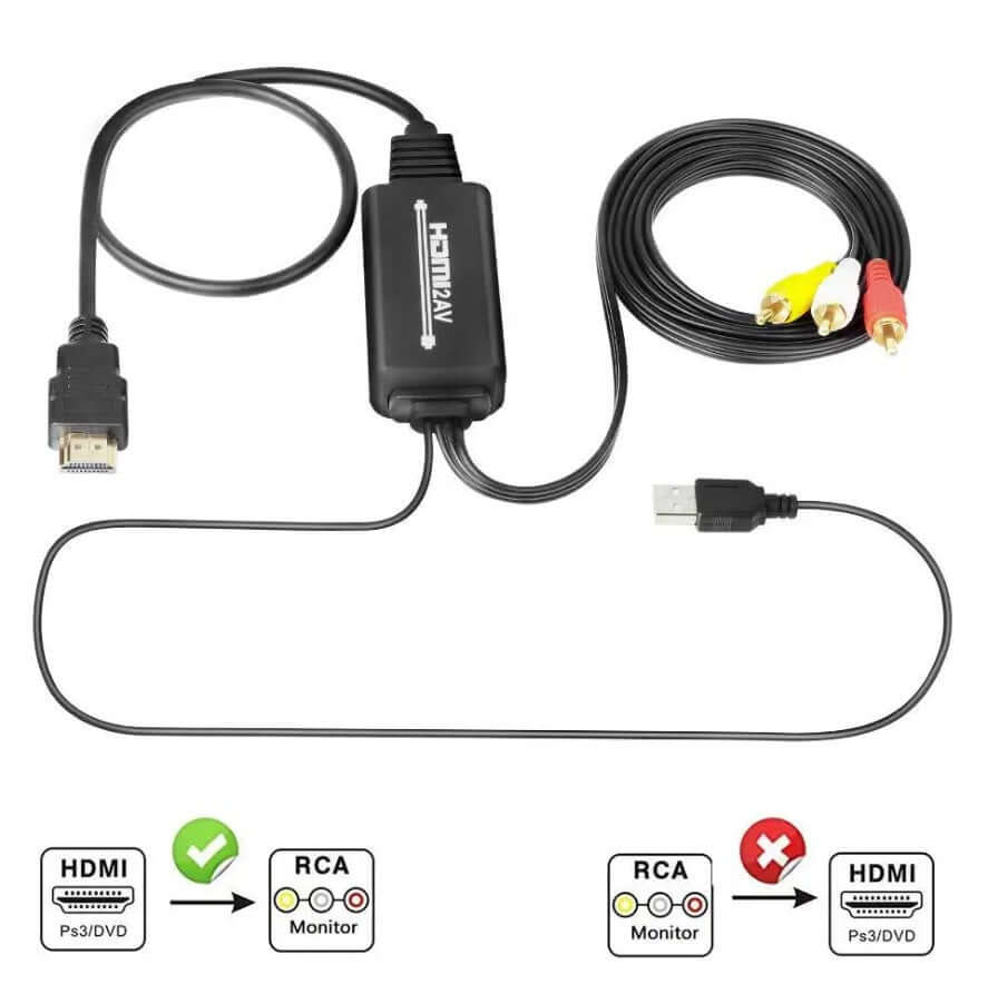 HDMI to RCA/AV converter cable showing HDMI, RCA, and USB connections for digital to analog signal conversion.