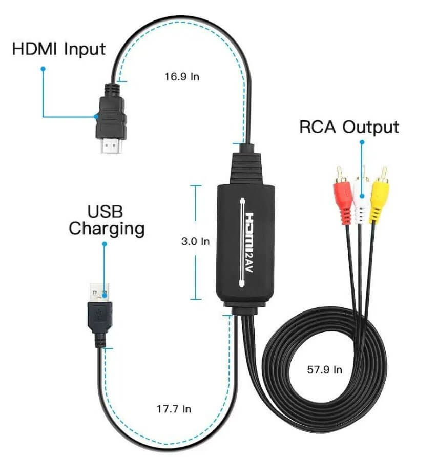 HDMI to RCA/AV Converter Cable diagram showing HDMI input, RCA output, and USB charging connections.