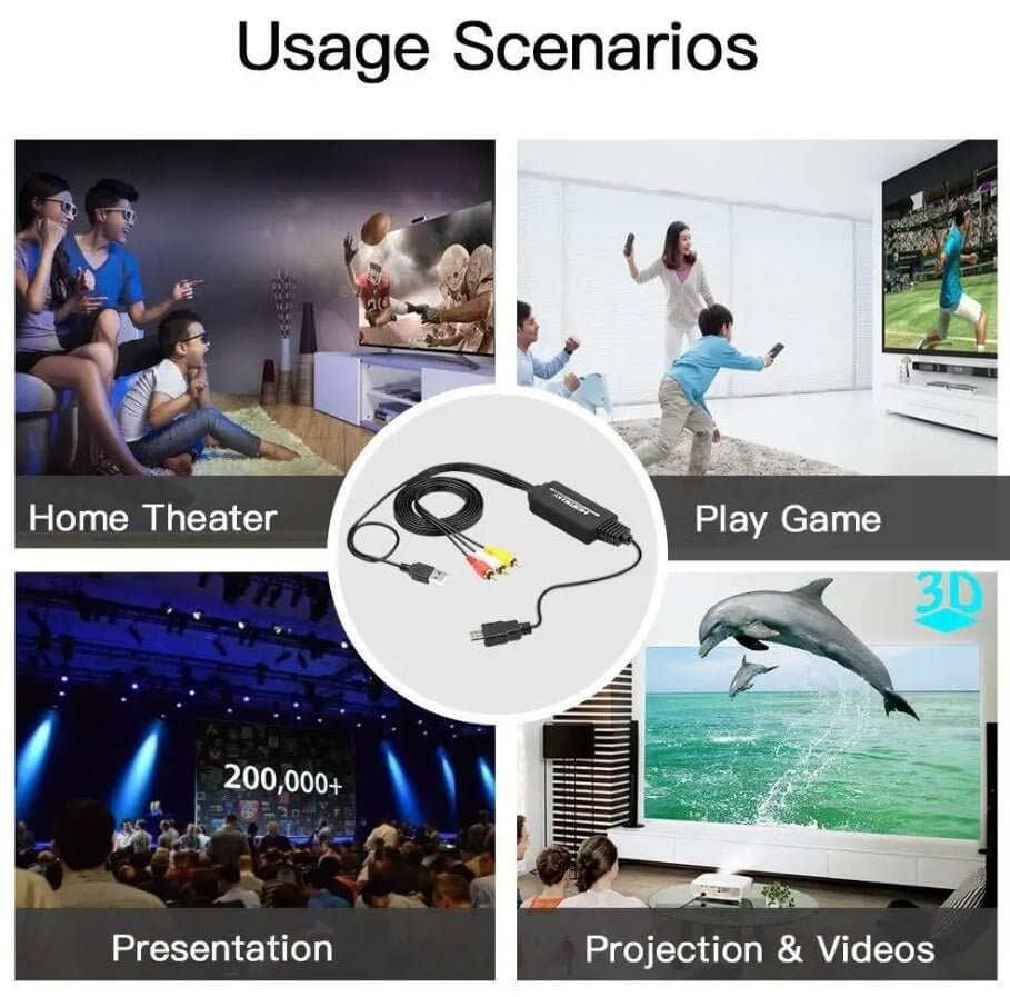 Image showcasing HDMI to RCA converter cable usage scenarios: home theater, gaming, presentations, and video projection.