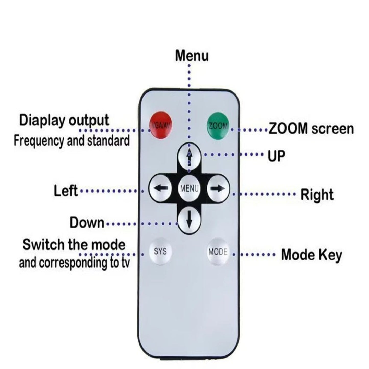 Remote control layout for HDMI to RF TV converter with buttons for menu, zoom, and directional navigation.