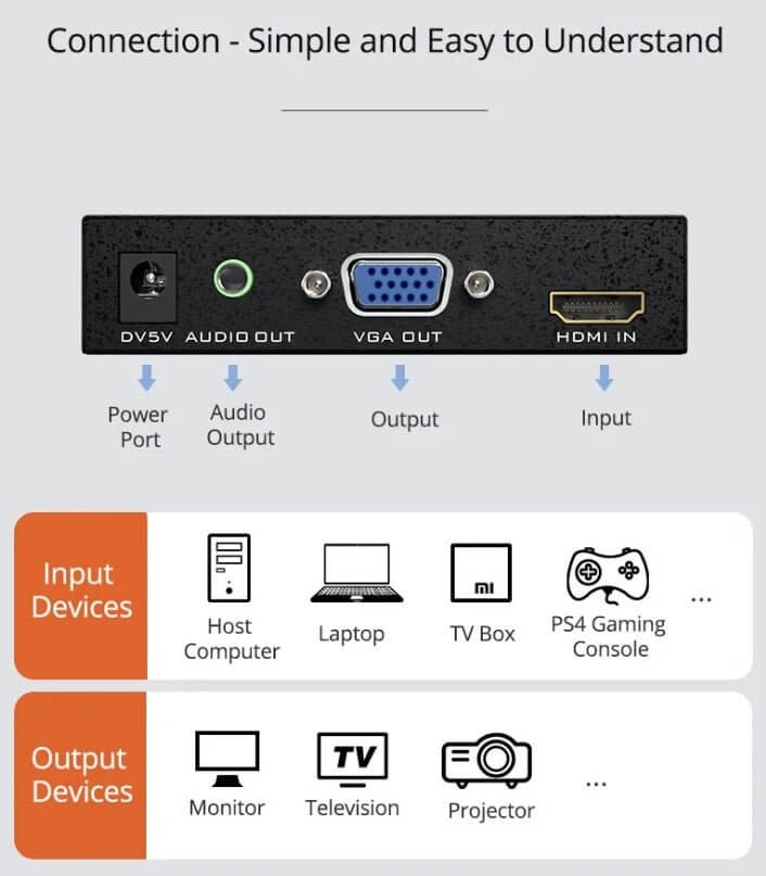 MT-VIKI HDMI to VGA converter connection diagram showing input and output devices with ports.