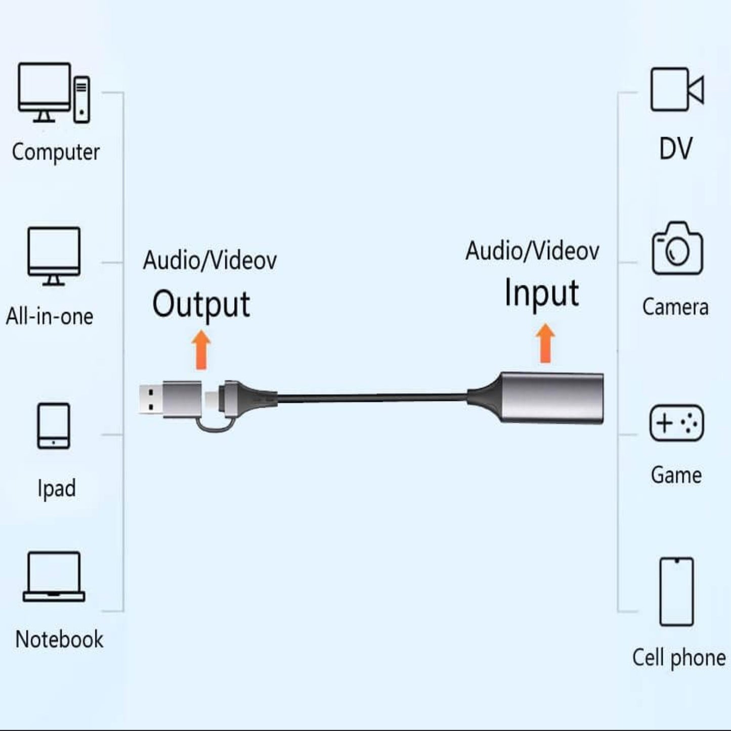 Illustration showing USB-C video capture card connection setup with input/output options for various devices.