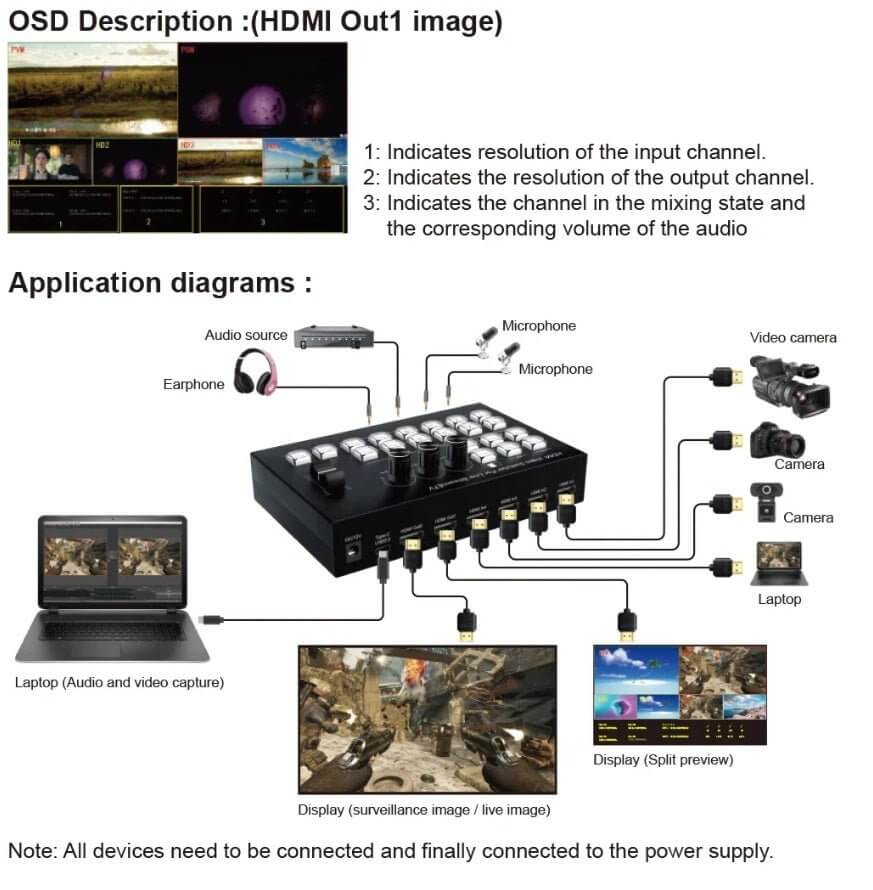 Diagram showing 4-channel HDMI live stream switcher connections for audio and video devices.