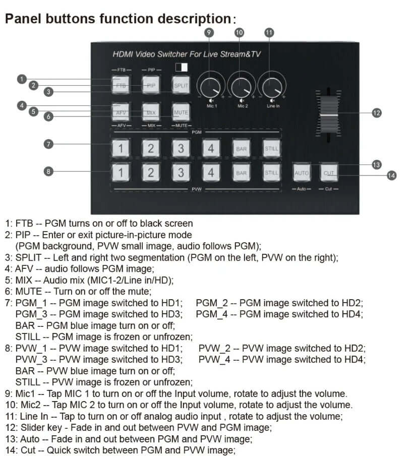 HDMI Video Switcher panel with labeled buttons for live streaming control and functionality.
