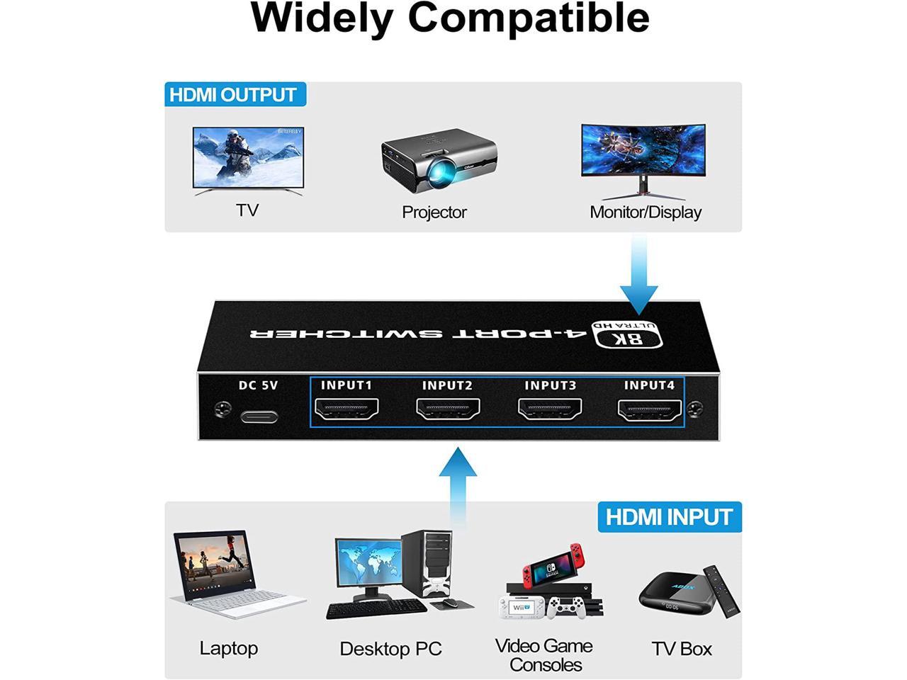 HDMI 4入1出轉換器