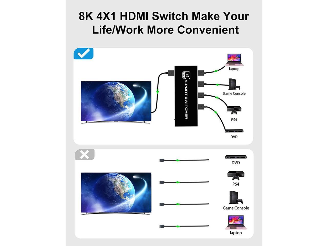HDMI 4入1出轉換器