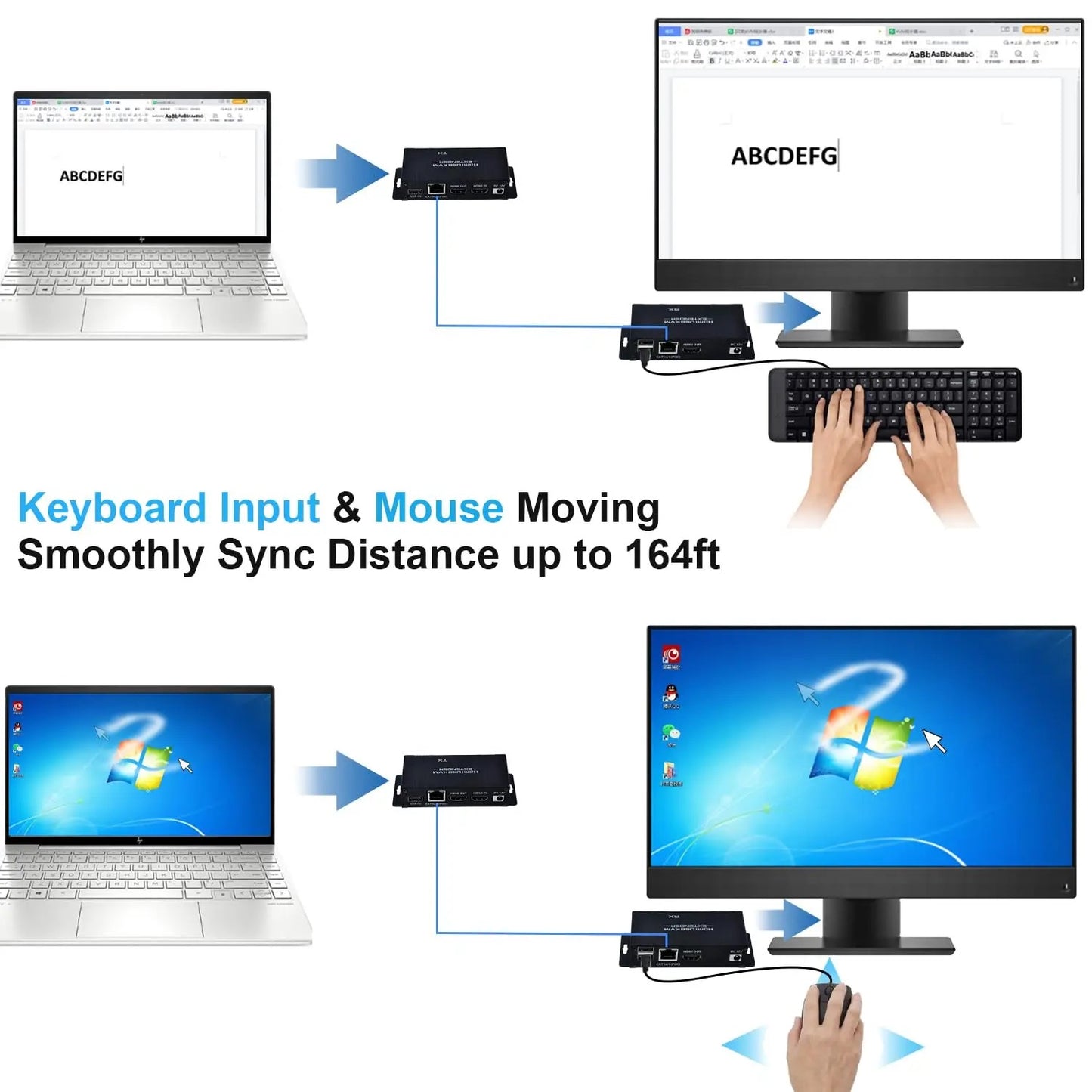 USB AND HDMI EXTENDER HK