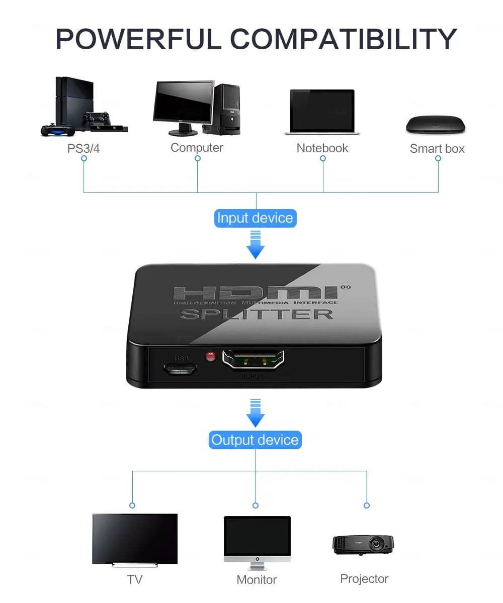 HDMI 2 Port Splitter - Sun Cheong Computer Company Limited