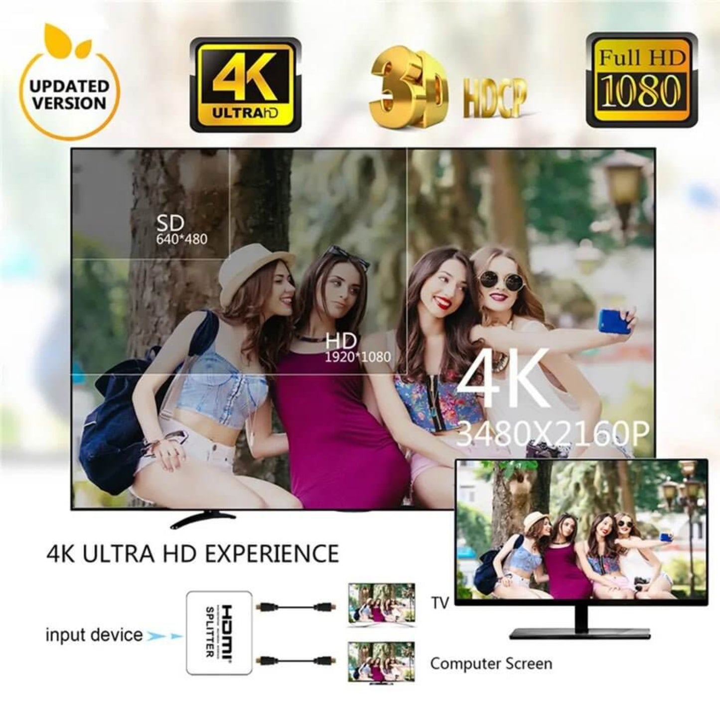 Close-up of HDMI splitter showing support for 4K ultra HD, 3D, and HDCP, for a high-quality visual experience.