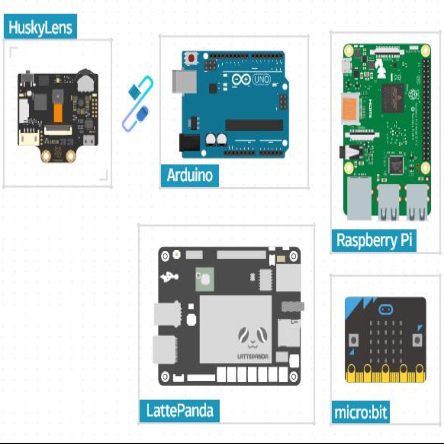 Image showing HuskyLens, Arduino, Raspberry Pi, LattePanda, and micro:bit for AI and robotics projects.