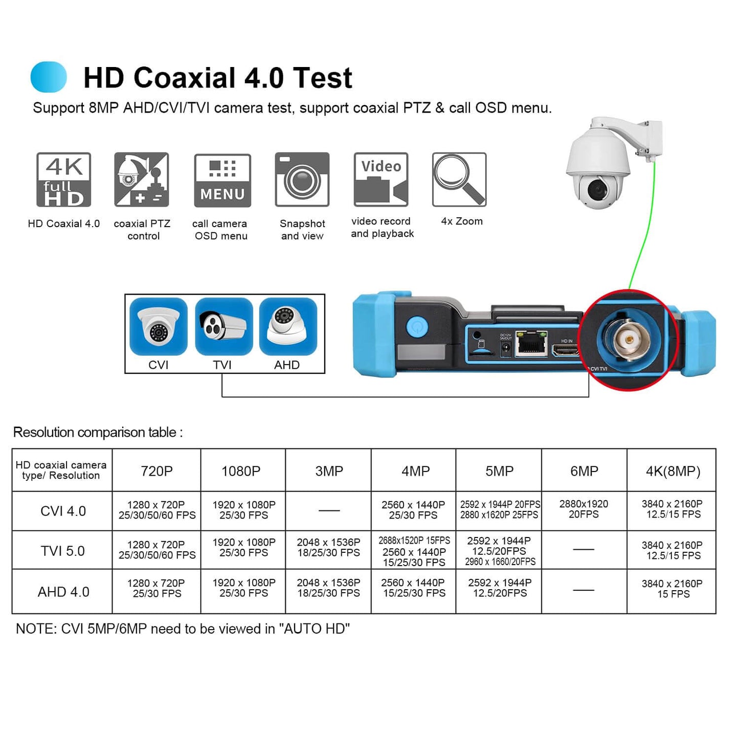 Diagram of IPC-5100 Plus features including HD Coaxial 4.0 test and resolution comparison for CCTV cameras.