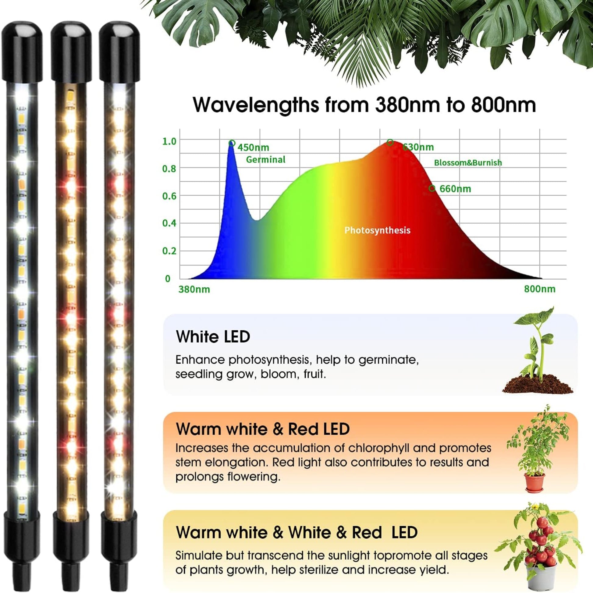 Multi-Functional LED grow light with adjustable heads and spectrum chart for optimal plant growth.