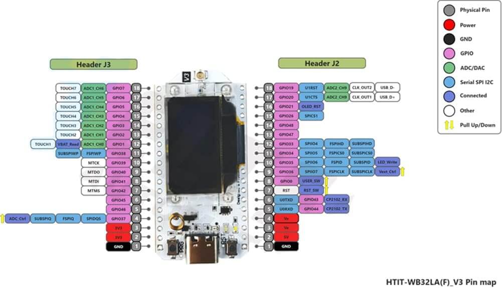 Heltec WIFI Lora 32 IOT Accessory for Arduino - Sun Cheong Computer Company Limited