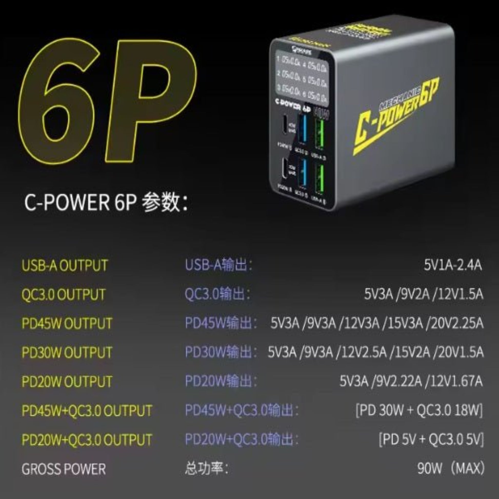 6-Port 90W Digital Display Multi-Port USB-C/A Fast Charger specifications and features overview.