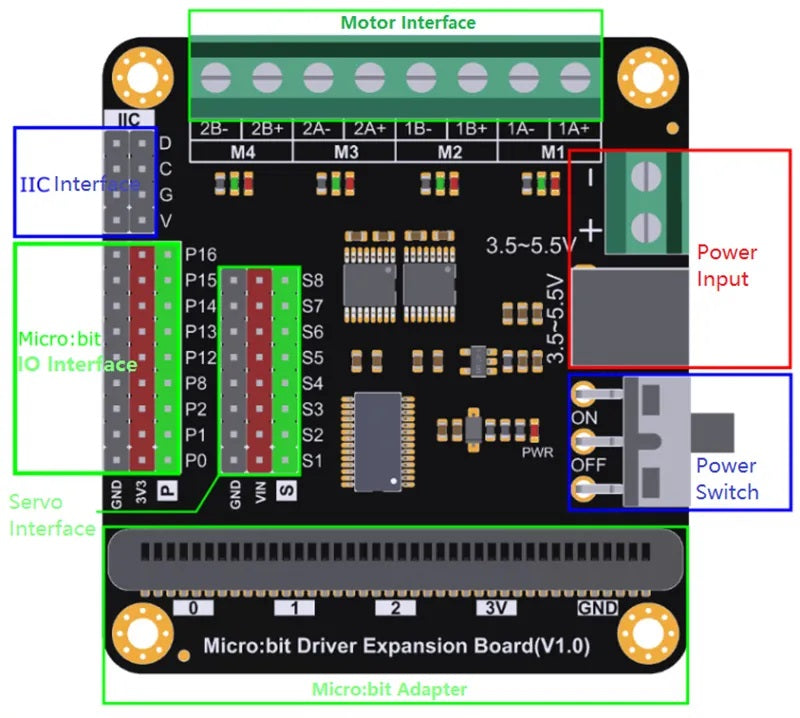 Micro:bit 電機驅動擴展板(DC\步進馬達)