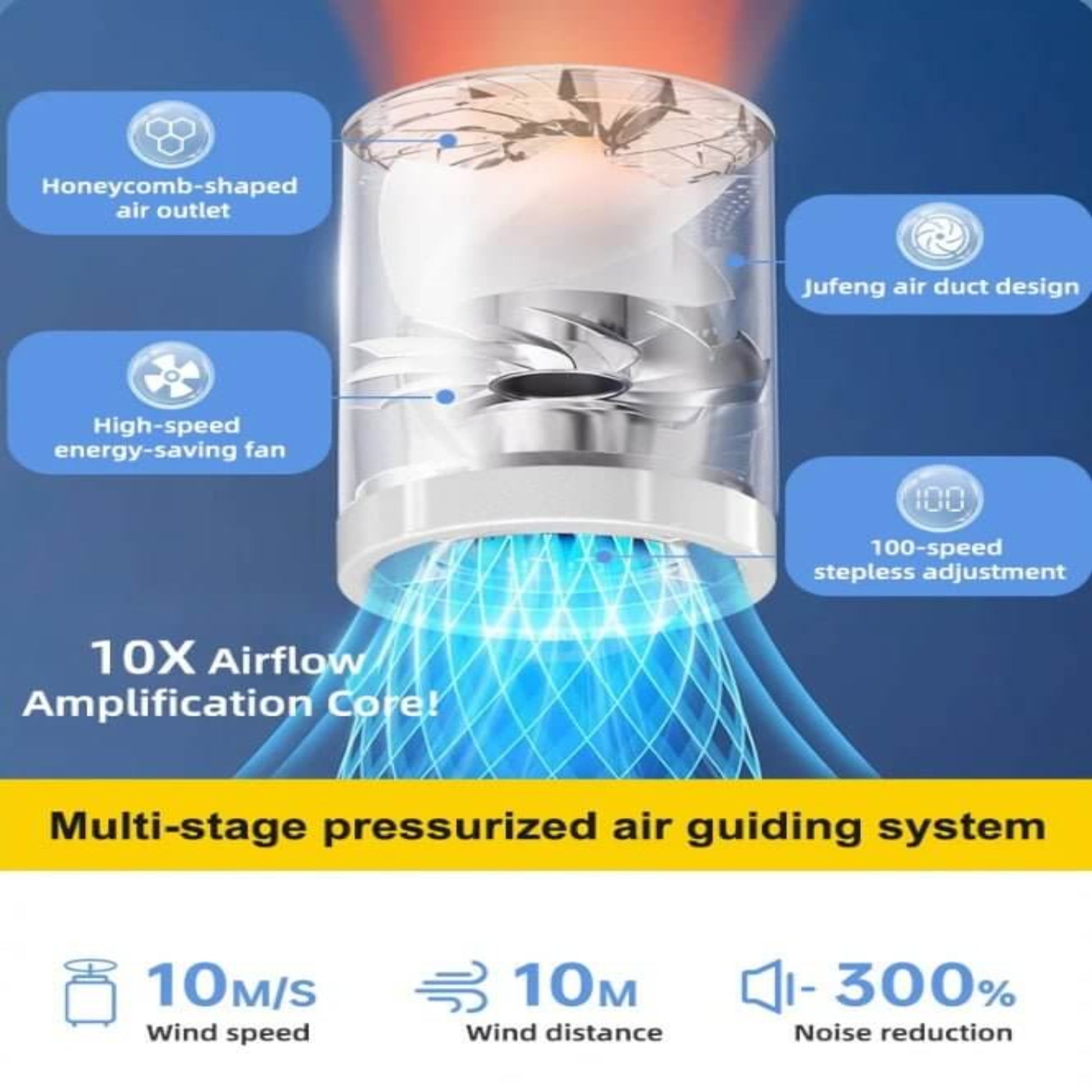 Pocket Powerhouse handheld fan with honeycomb air duct design for powerful airflow and energy savings.