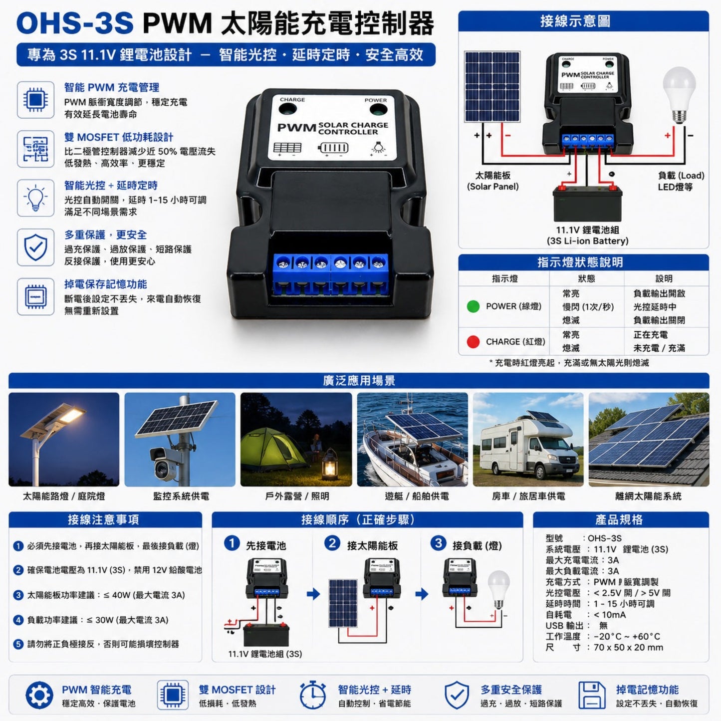 OHS-3S PWM 太陽能充電控制器完整接線示意圖及功能介紹。支援光控延時與多重保護,適合房車及露營供電系統。