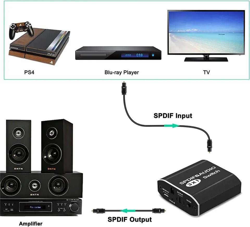 3 - Port Optical Audio Switcher | SPDIF/Toslink Splitter 3 In 1 Out - Sun Cheong Computer Company Limited