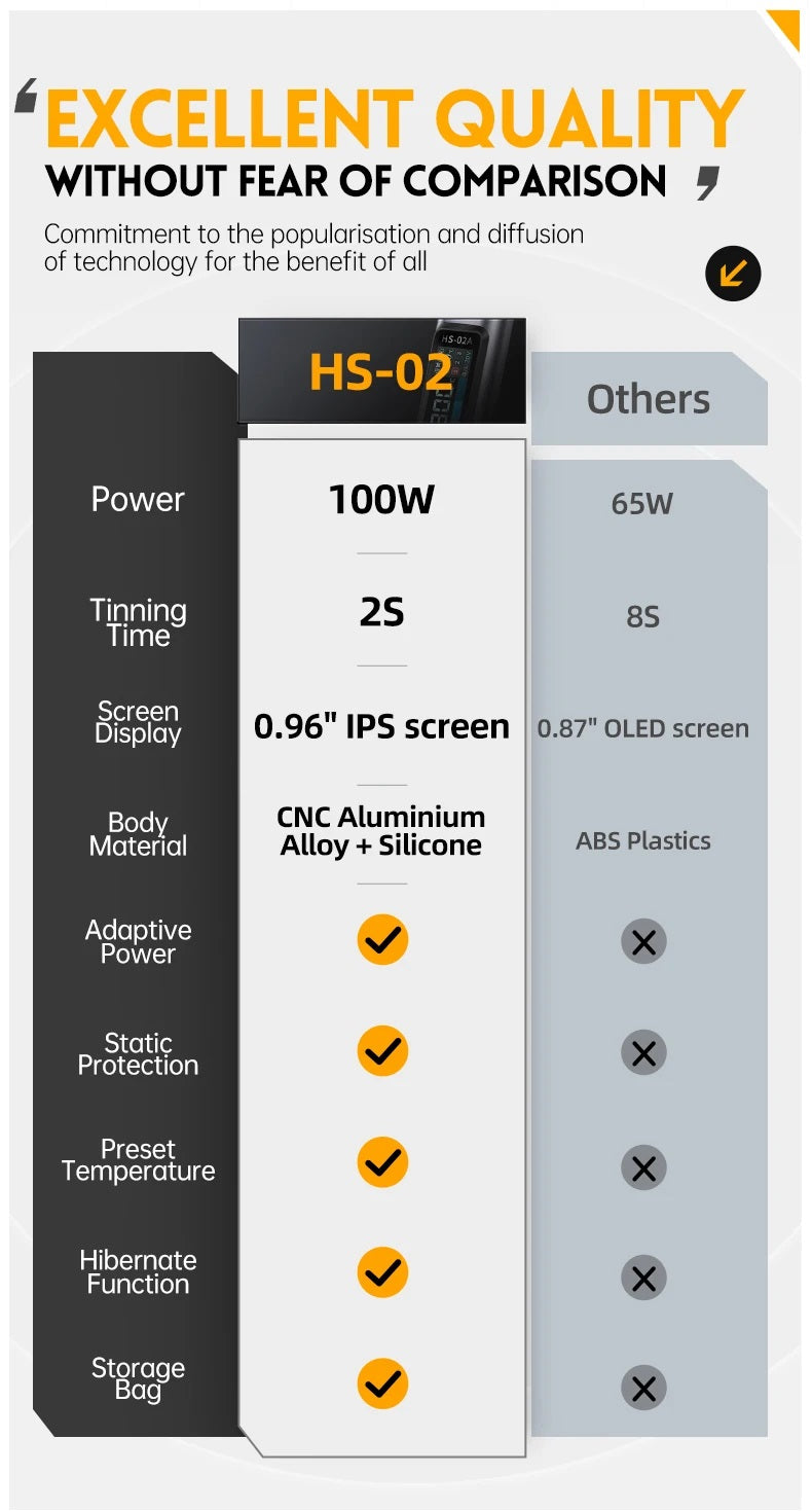 PD100W 電烙鐵 (HS-02)