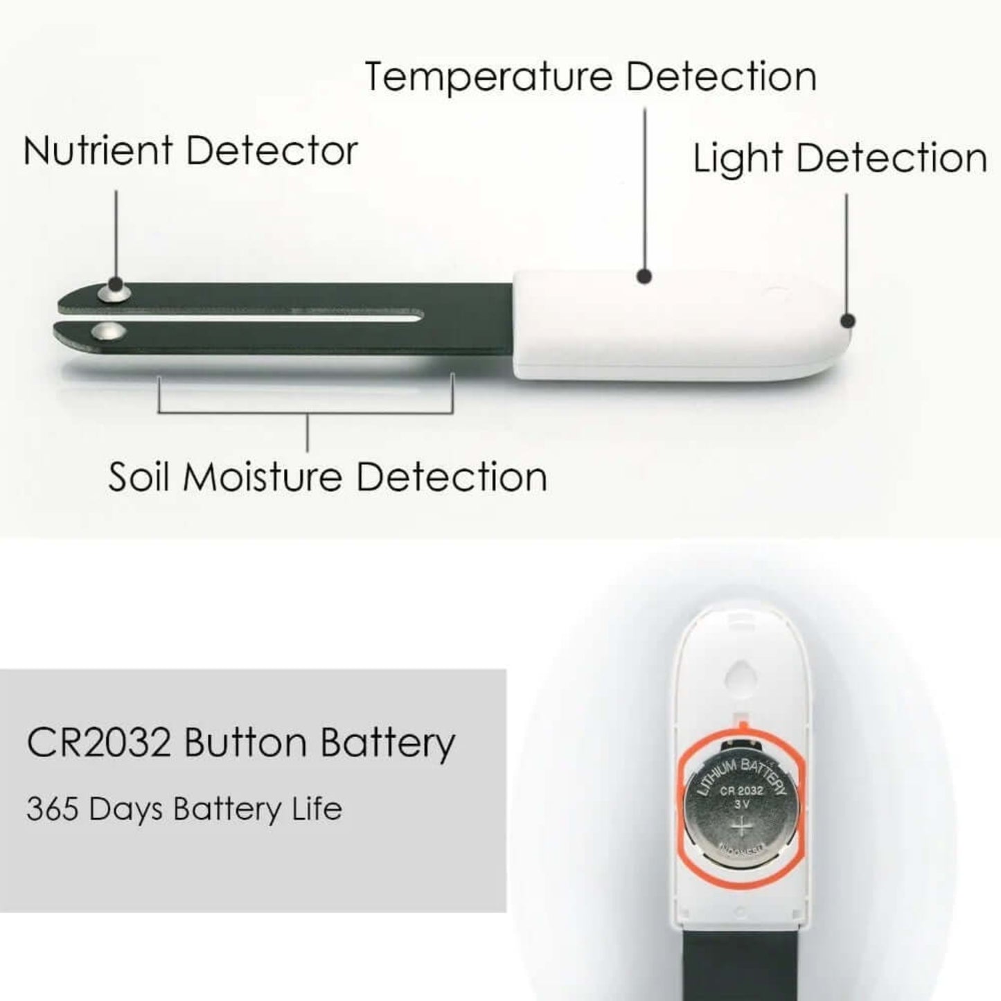 Close-up view of the smart plant monitor showing Nutrient Detector, Temperature Detection, Light Detection, and Soil Moisture Detection. Also displays a CR2032 button battery with 365 days battery life.