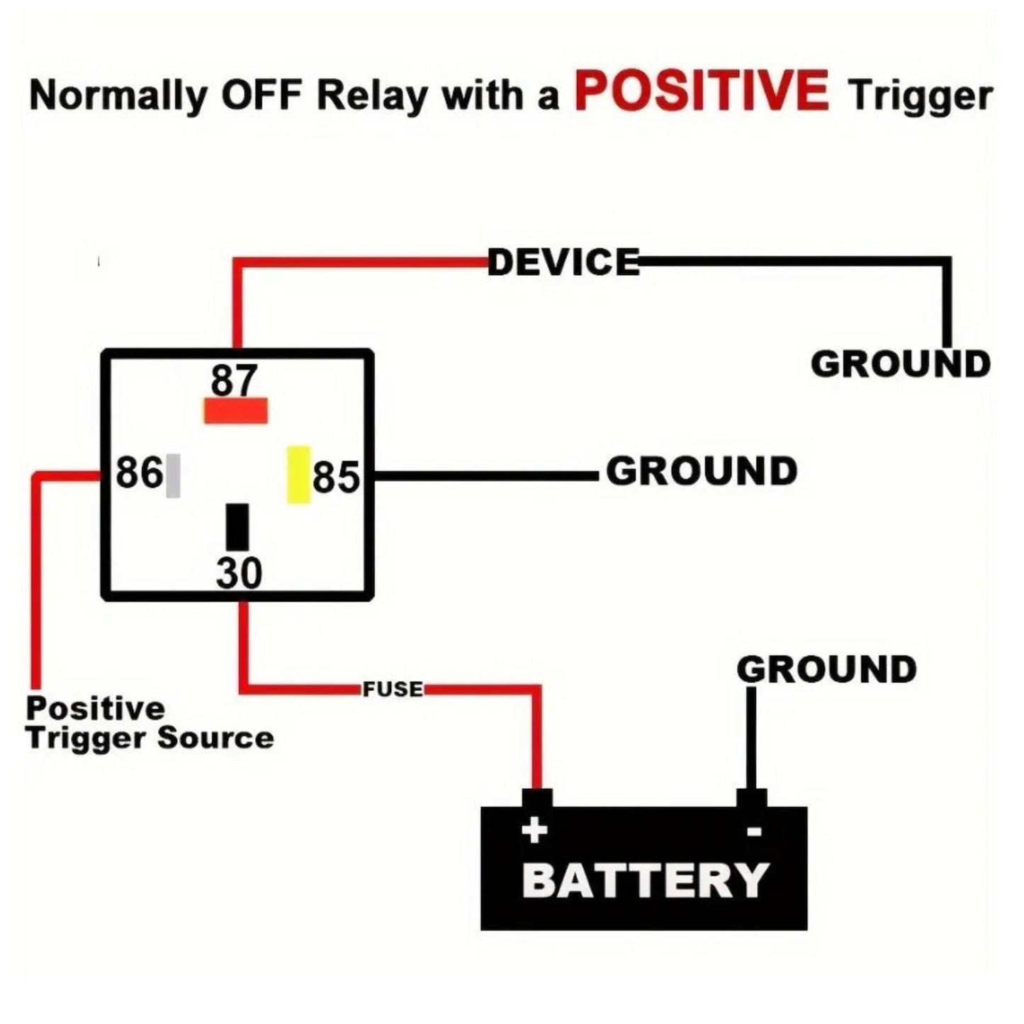 Wiring diagram showing how to connect a normally off relay using a positive trigger source.