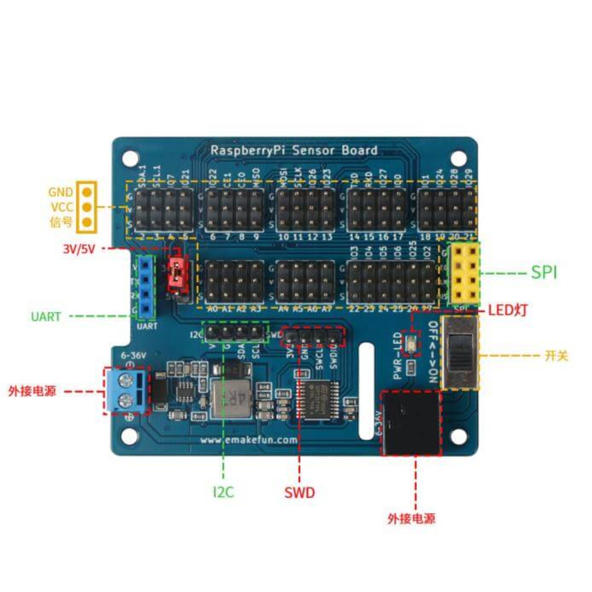 Raspberry Pi 4B GPIO sensor board with multiple input/output ports and built-in ADC for versatile sensor module expansion.