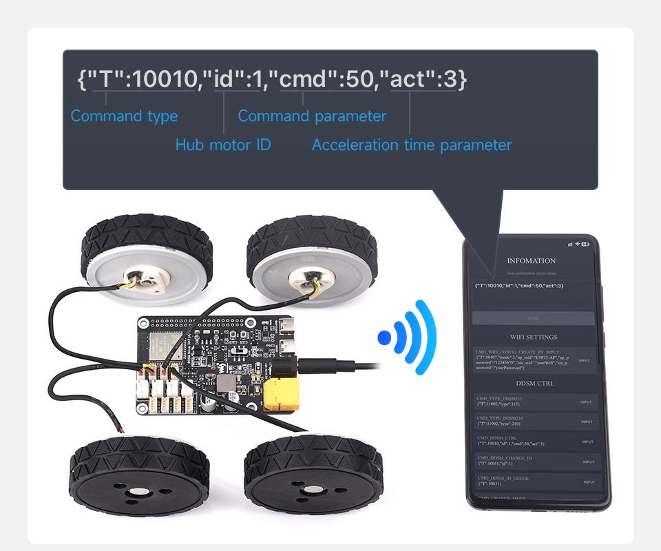 Raspberry Pi Servo Motor Driver Board setup with 4 wheels and smartphone interface for motor control.