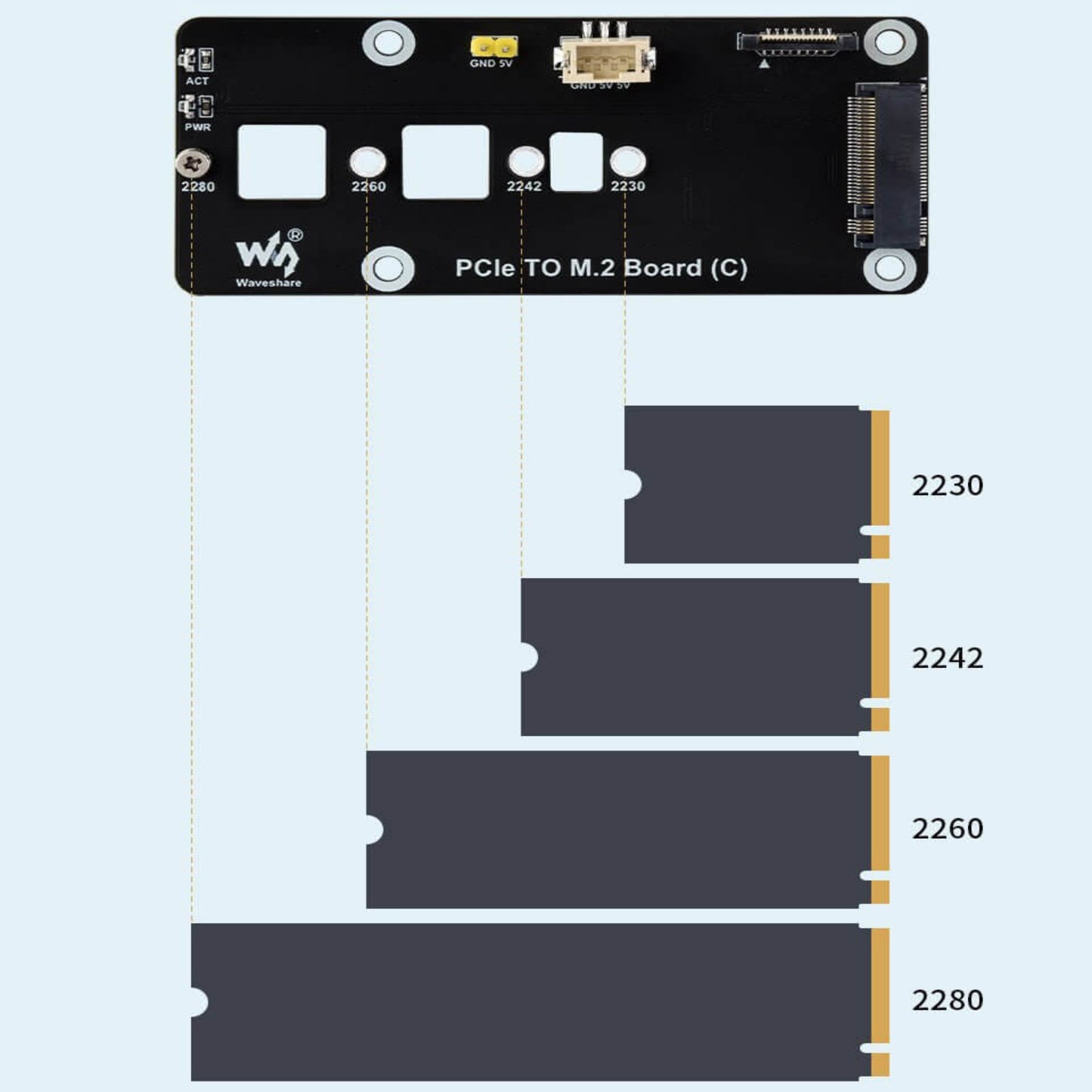Raspberry Pi 5 M.2 adapter board showing support for 2280, 2260, 2242, and 2230 M.2 NVMe SSD sizes.