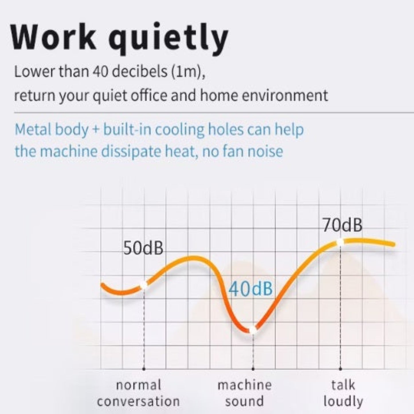 Noise level chart showing quiet UPS operation under 40 decibels.