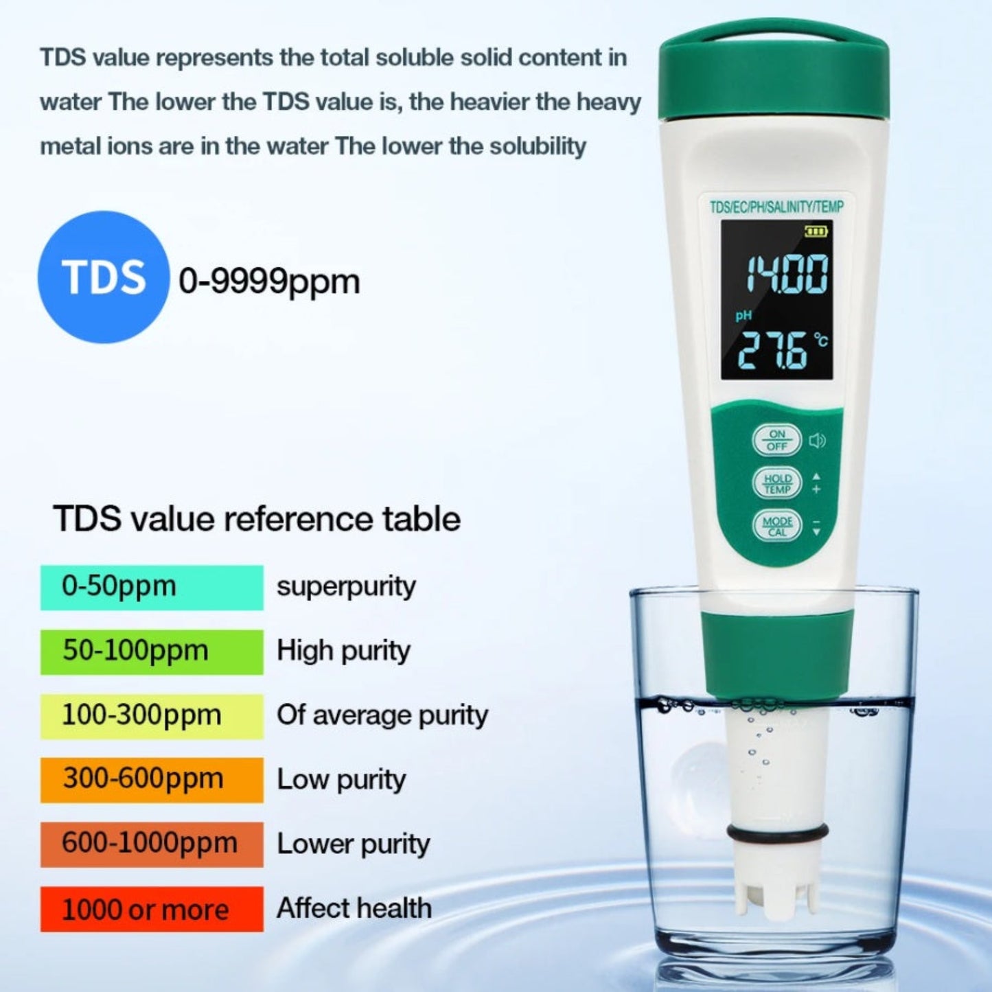 The water tester measuring TDS in a glass of water, with a reference table showing water purity levels from superpurity to unhealthy.