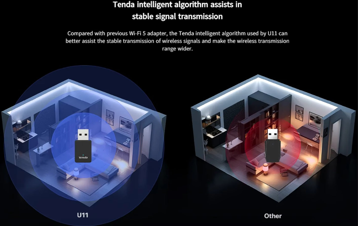 Tenda U11 AX900 雙頻 Wi-Fi 6 USB 適配器