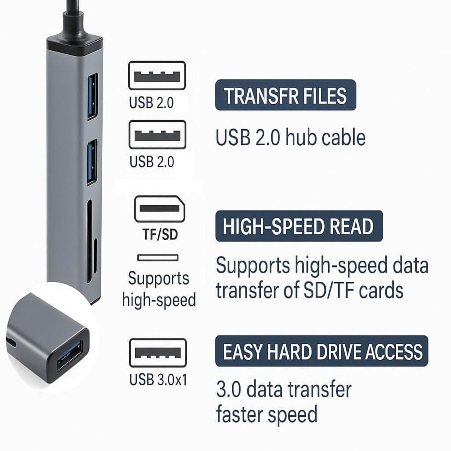 Image of a USB 3.0 5-in-1 hub showing ports and features for transferring files and high-speed access.