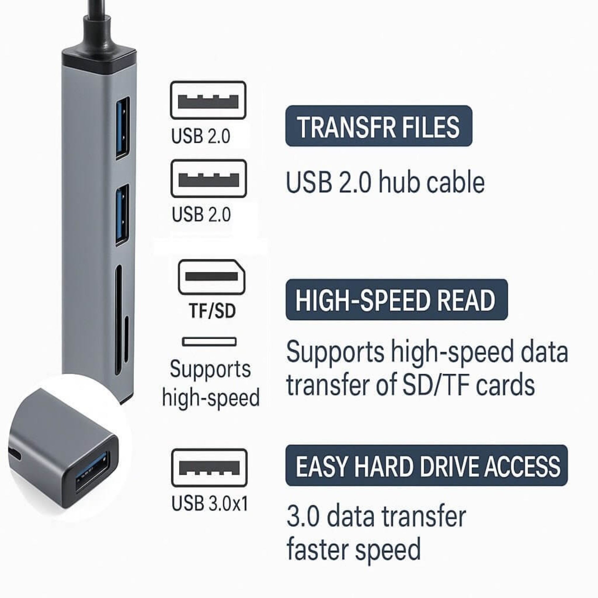 Image of a USB 3.0 5-in-1 hub showing ports and features for transferring files and high-speed access.