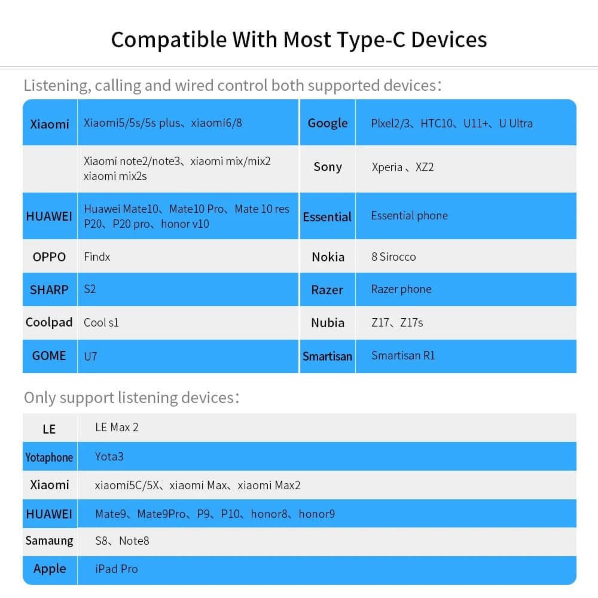 Chart showing compatible Type-C devices for the USB C to 3.5mm adapter, including Xiaomi, Huawei, Google.