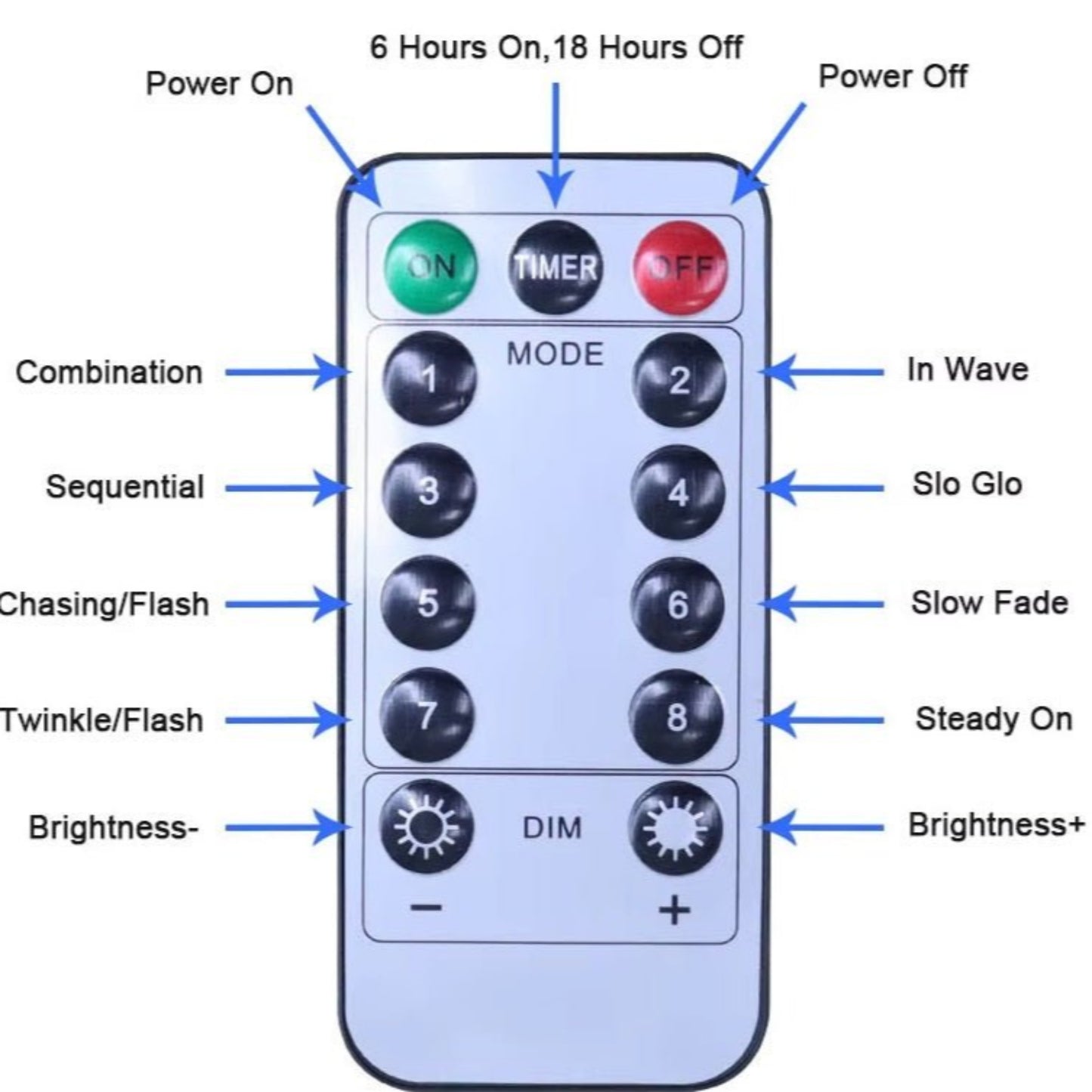 Remote control for Multicolor USB LED String Lights featuring 8 modes, timer settings, and brightness control.